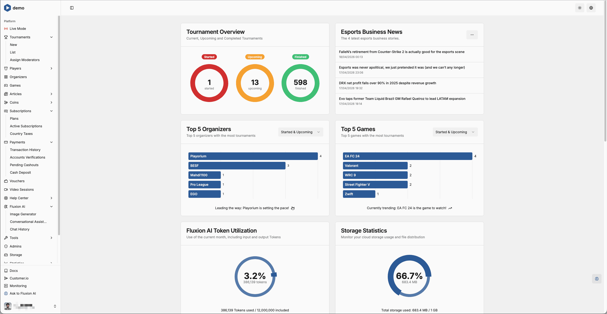 Netgen esports platform admin dashboard